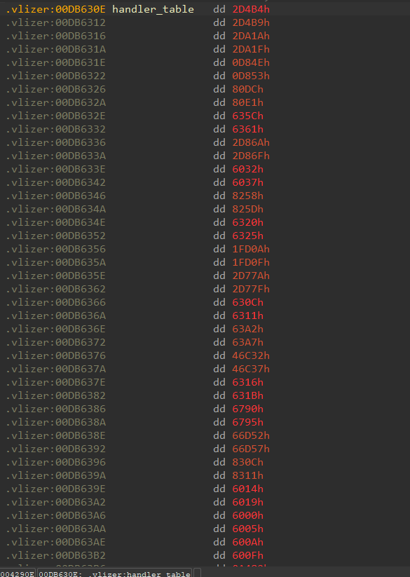 Relative Handler-Tabelle aus einer Code-Virtualizer-Analyse
